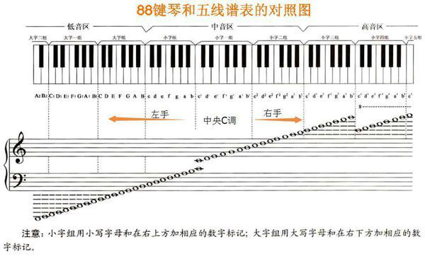 西安藝考培訓(xùn)之鋼琴篇：鋼琴保養(yǎng)應(yīng)該注意些什么？